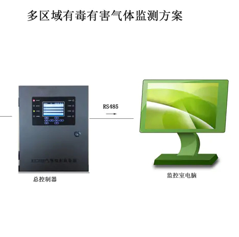 多区域有毒有害气体监测方案