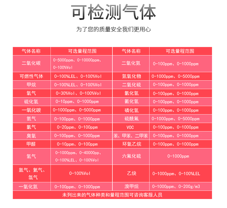 五合一气体检测仪_11.jpg