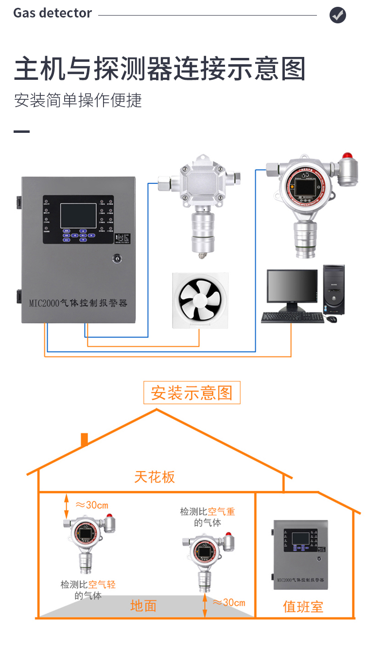 在线式单一气体检测报警仪_08.jpg